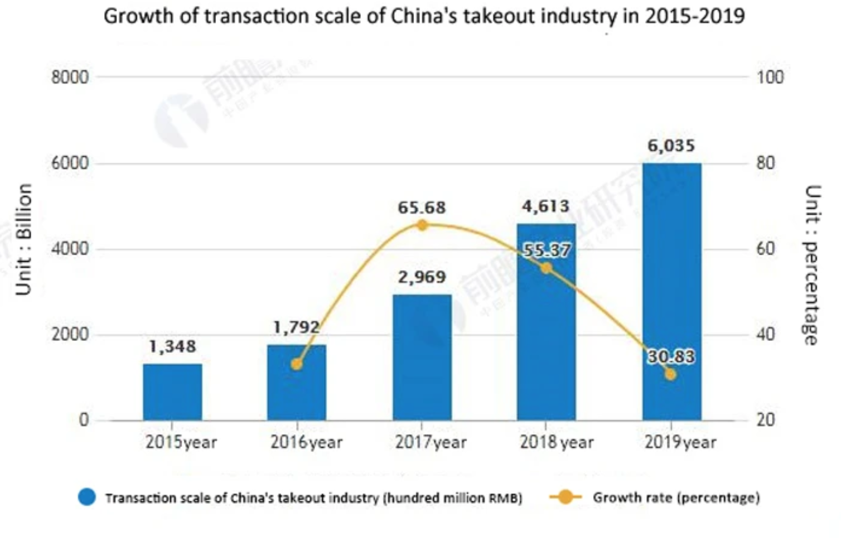 Disposable Molded Pulp Tableware Market An Opportunity or Challenge