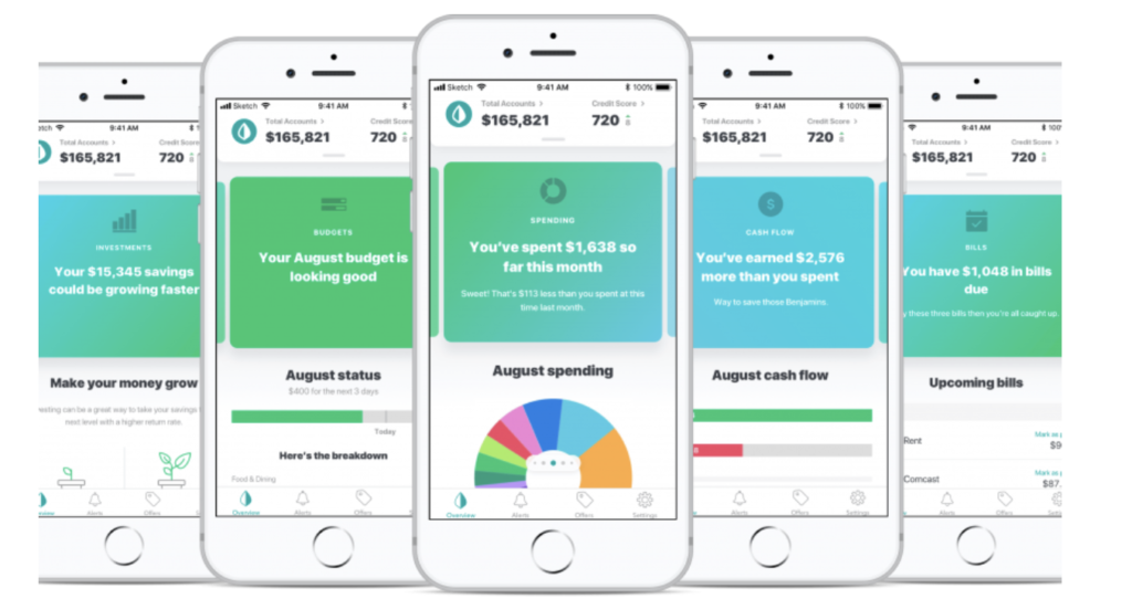 The Budget Battle – Mint Vs YNAB Vs Everydollar – Get Your Spending Under Control