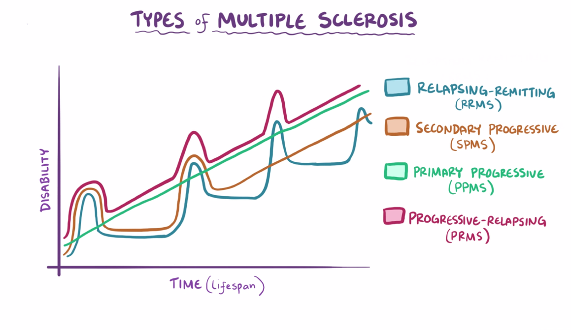 What you must know about MS Stem Cell Research - IMC Grupo