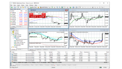 Photo of Pros and Cons of MetaTrader 4