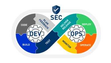 Photo of A Guide to Identify the Best Platform for DevSecOps Implementation