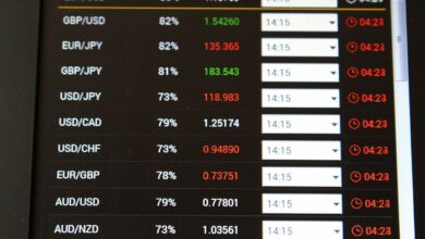 Photo of 6 Best Forex Signals Tested