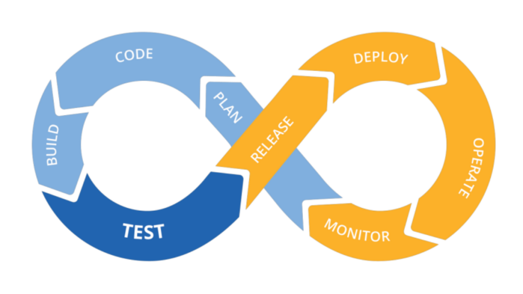 How to Apply DevOps Concepts to WordPress Management