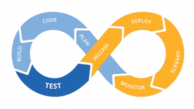 Photo of How to Apply DevOps Concepts to WordPress Management