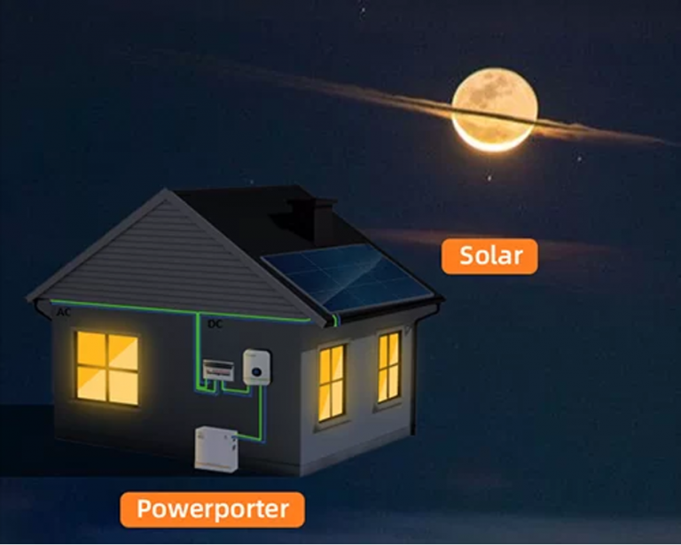 7 Things You Need to Know about the Solar Storage System IMC Grupo