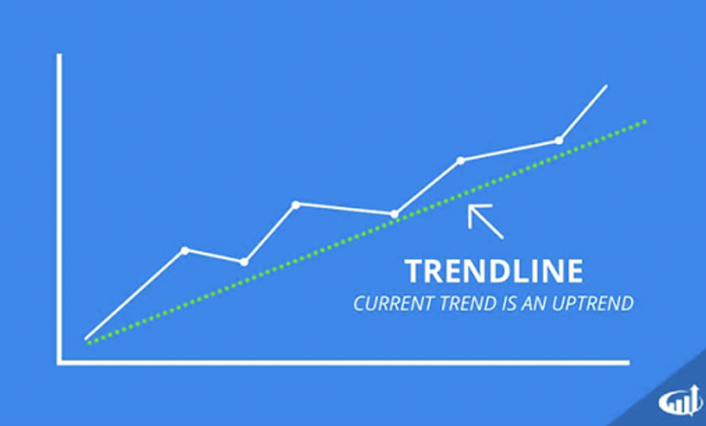 Everything that you Need to know About TREND LINE