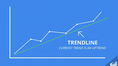 Photo of Everything that you Need to know About Trend Line