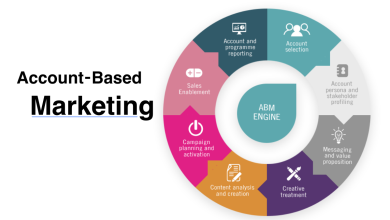 Photo of Benefits and Examples of Account-Based Marketing