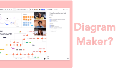 Photo of Why Does Someone Need to Use a Diagram Maker?