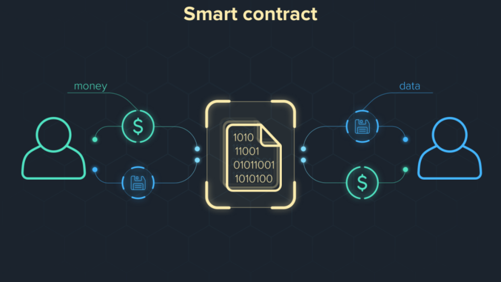 What are Smart Contracts? Which Smart Contract Platform is the Best to Invest in?