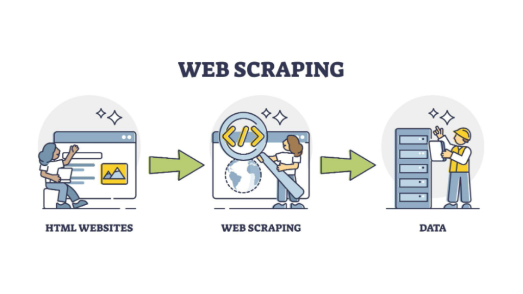 Ultimate Guide to Web Scraping in 2022