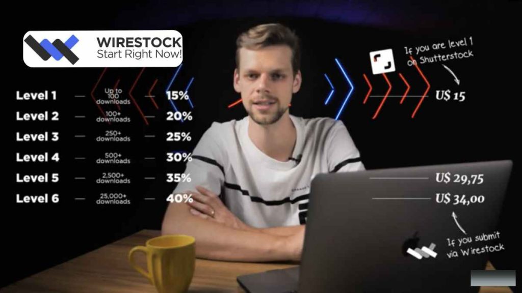 How Wirestock Makes it Easy for Photographers to Earn Passive Income