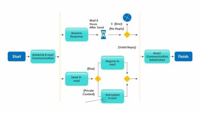 How to Draw a UML Diagram Easier with UML Diagram Software - IMC Grupo