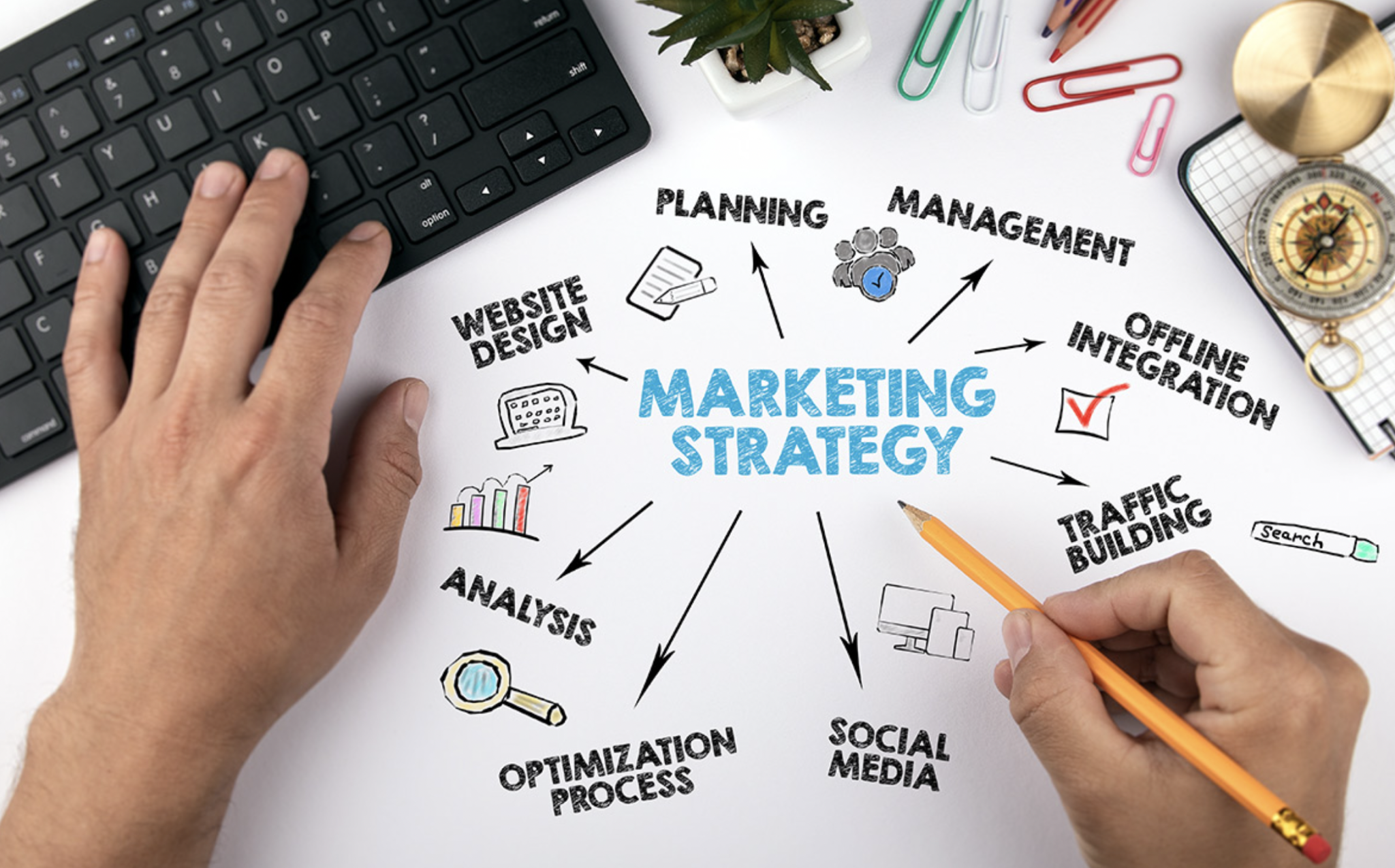 New Marketing Strategies for Small Businesses - IMC Grupo