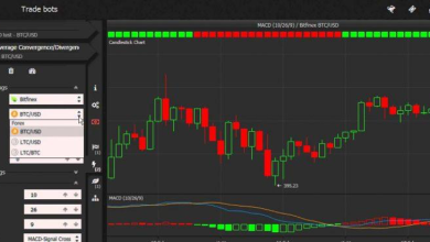Photo of Advantages and Disadvantages of Using a Crypto.com Bot