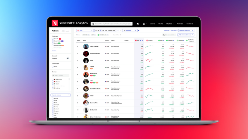 Why Music Labels Are Investing in Data More Than Ever
