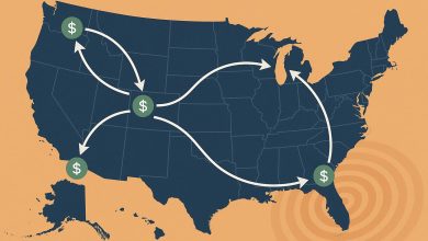 Photo of The Economic Ripple Effect of Interstate Migration Across the US