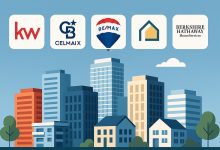 Photo of 5 Trusted Real Estate Brands Worth Knowing in 2026